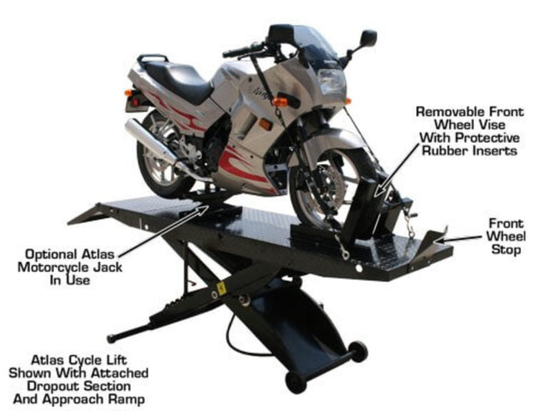 The Atlas Cyclelift Platform