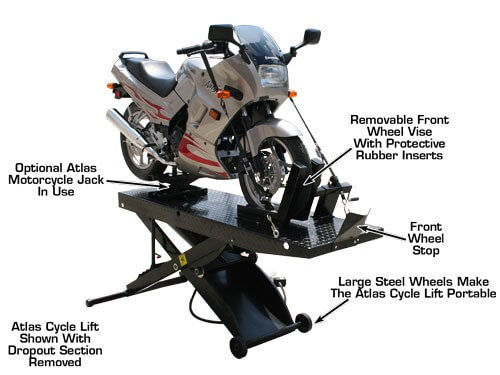 The Atlas Cyclelift Platform