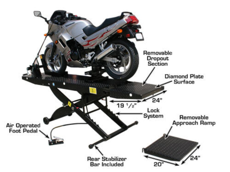 The Atlas Cyclelift Platform